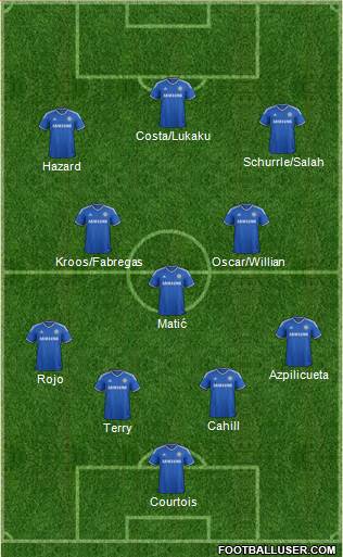Chelsea Formation 2014
