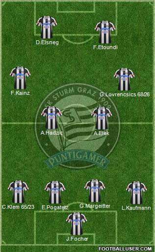 SK Sturm Graz Formation 2014