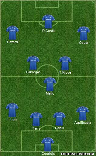 Chelsea Formation 2014