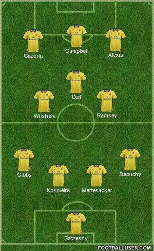 Arsenal Formation 2014