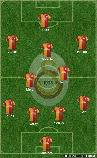 Galatasaray SK Formation 2014