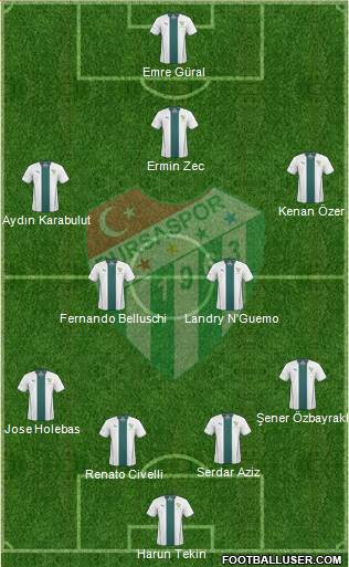 Bursaspor Formation 2014