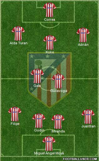 C. Atlético Madrid S.A.D. Formation 2014