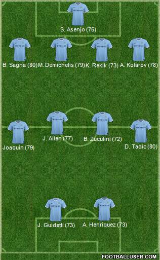 Manchester City Formation 2014