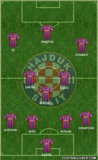 HNK Hajduk Formation 2014