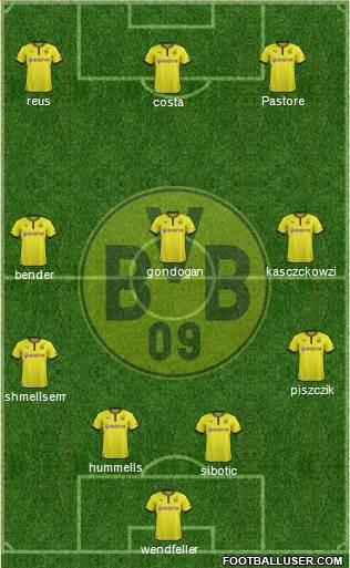 Borussia Dortmund Formation 2014