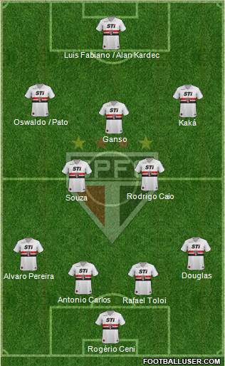 São Paulo FC Formation 2014