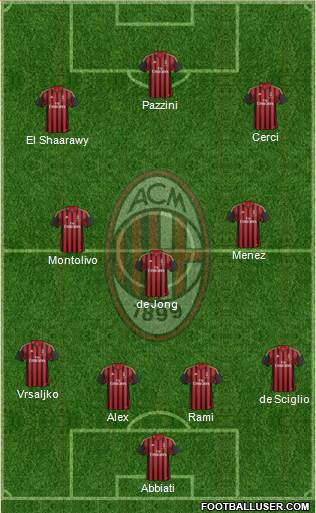 A.C. Milan Formation 2014