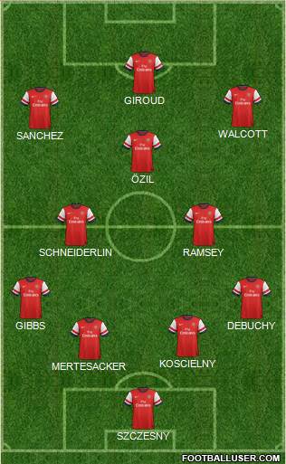 Arsenal Formation 2014