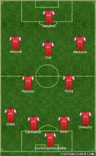 Arsenal Formation 2014