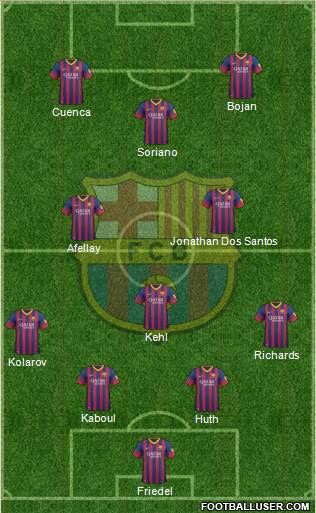 F.C. Barcelona Formation 2014