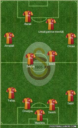 Galatasaray SK Formation 2014