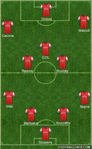 Arsenal Formation 2014