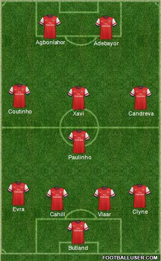 Arsenal Formation 2014