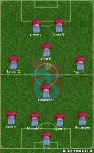 Trabzonspor Formation 2014