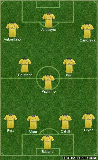 Arsenal Formation 2014
