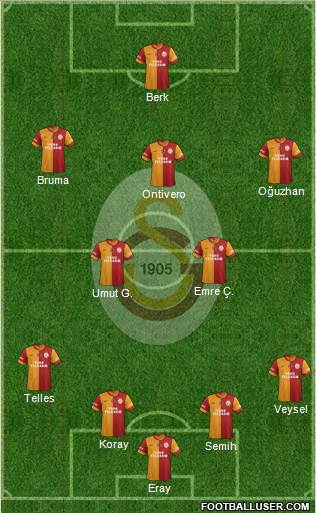 Galatasaray SK Formation 2014