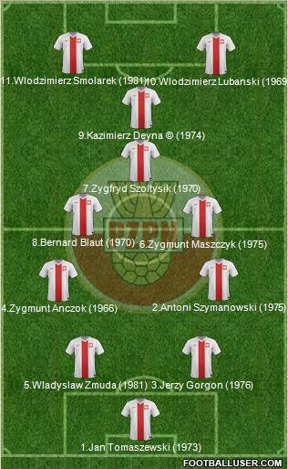 Poland Formation 2014