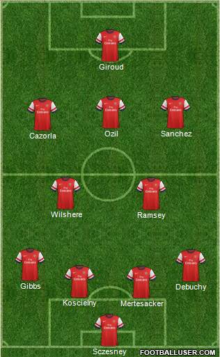Arsenal Formation 2014