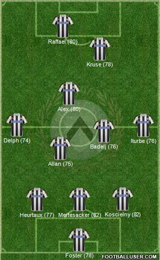 Udinese Formation 2014