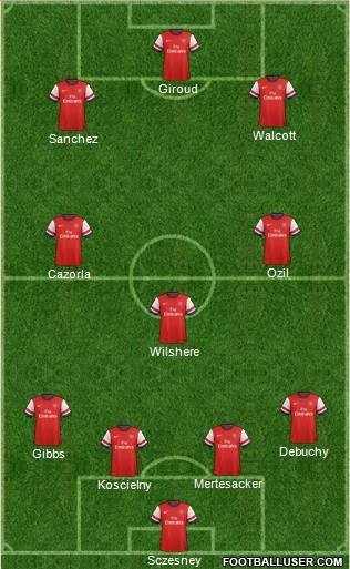 Arsenal Formation 2014