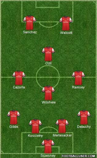 Arsenal Formation 2014