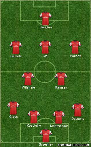 Arsenal Formation 2014