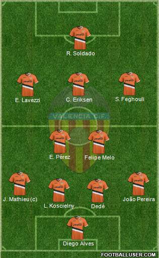 Valencia C.F., S.A.D. Formation 2014