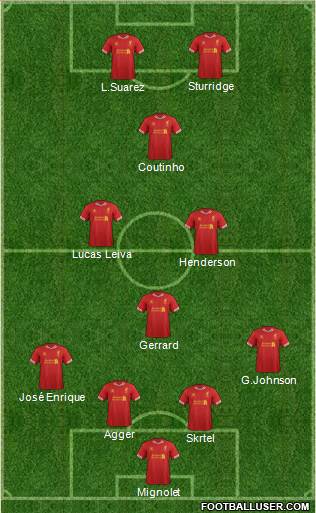 Liverpool Formation 2014