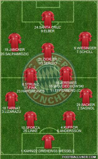 FC Bayern München Formation 2014