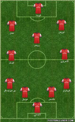 Arsenal Formation 2014