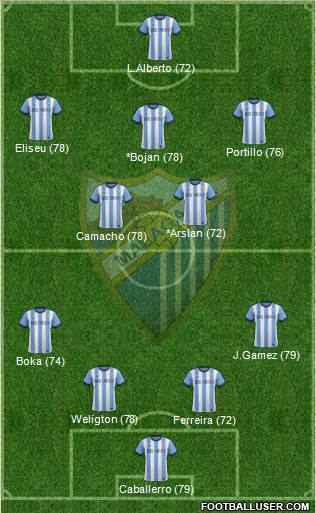 Málaga C.F., S.A.D. Formation 2014