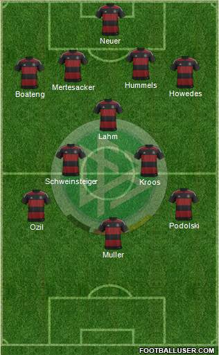 Germany Formation 2014