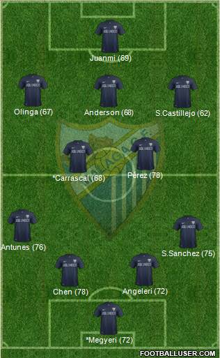 Málaga C.F., S.A.D. Formation 2014