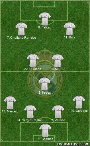 Real Madrid C.F. Formation 2014