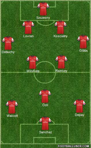 Arsenal Formation 2014