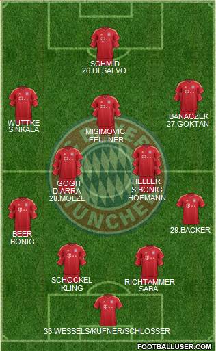 FC Bayern München Formation 2014