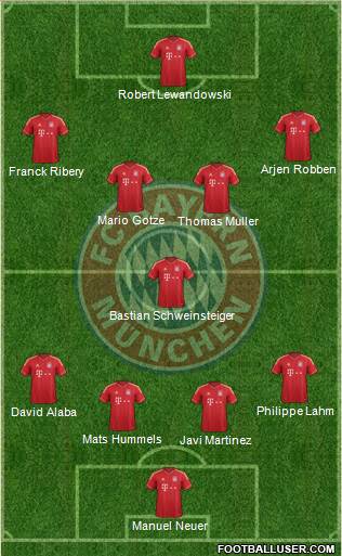 FC Bayern München Formation 2014