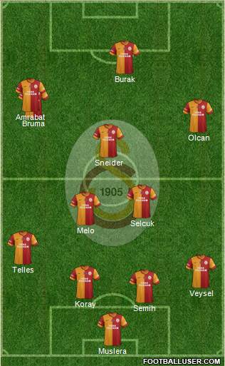 Galatasaray SK Formation 2014