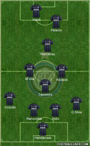 F.C. Internazionale Formation 2014