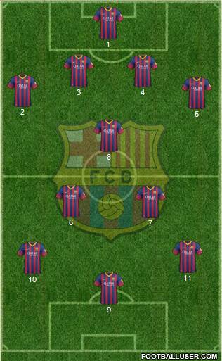 F.C. Barcelona Formation 2014