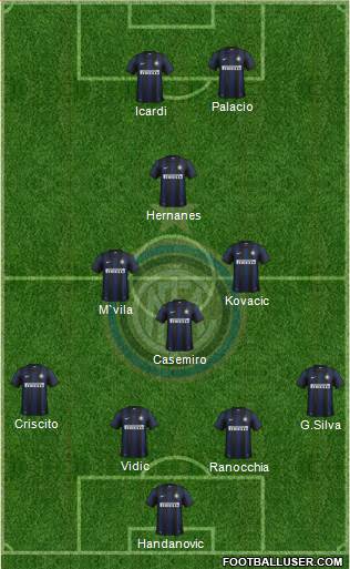 F.C. Internazionale Formation 2014