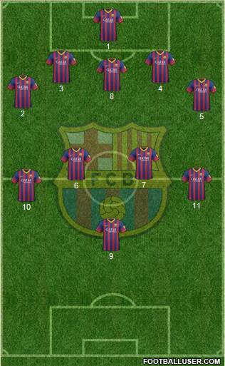F.C. Barcelona Formation 2014
