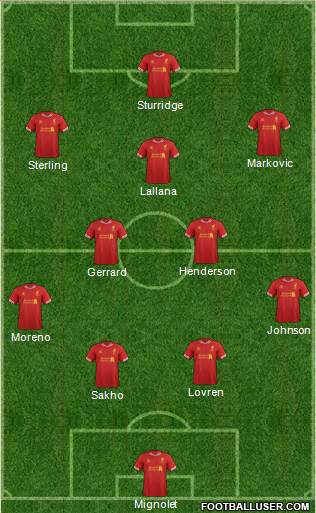 Liverpool Formation 2014
