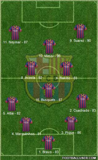 F.C. Barcelona Formation 2014