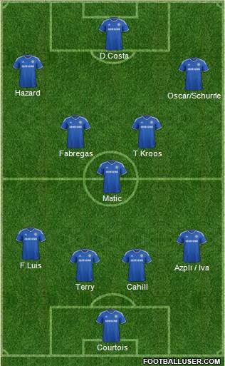 Chelsea Formation 2014