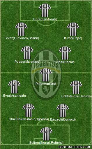 Juventus Formation 2014