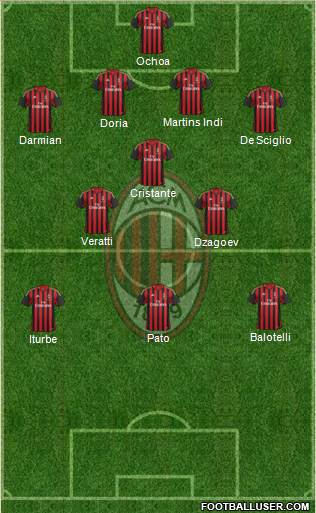 A.C. Milan Formation 2014