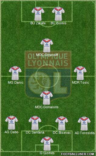 Olympique Lyonnais Formation 2014