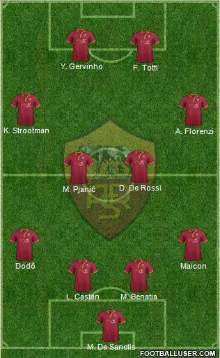 AS Roma Formation 2014